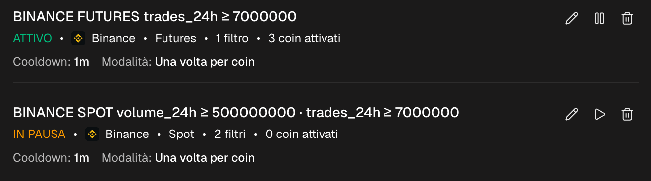 L'elenco Avvisi complessi con due avvisi, i loro riepiloghi dei filtri, modalità e cooldown, e le azioni pausa, modifica ed elimina