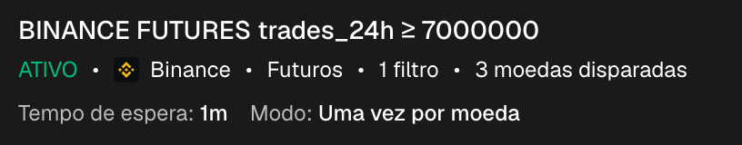 Um alerta complexo na lista depois de disparar: o resumo dos filtros, 2 moedas disparadas, o intervalo e o modo