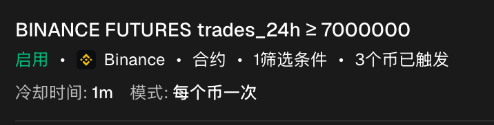 触发后列表中的一条复杂提醒:筛选摘要、已触发 2 个币、冷却时间和模式