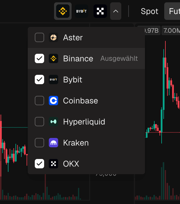 Das Börsen-Dropdown geöffnet, mit der Liste der Börsen und Checkboxen, einige davon angehakt