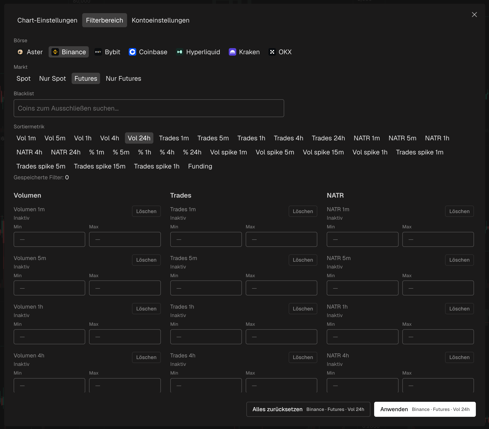 Das Filter-Panel geöffnet: oben Börse, Markt und Sortier-Metrik, darunter Minimal- und Maximalfelder für Metriken und das Blacklist-Feld