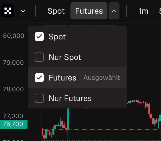 Das Markt-Dropdown geöffnet, mit Spot, Futures, Nur Spot und Nur Futures