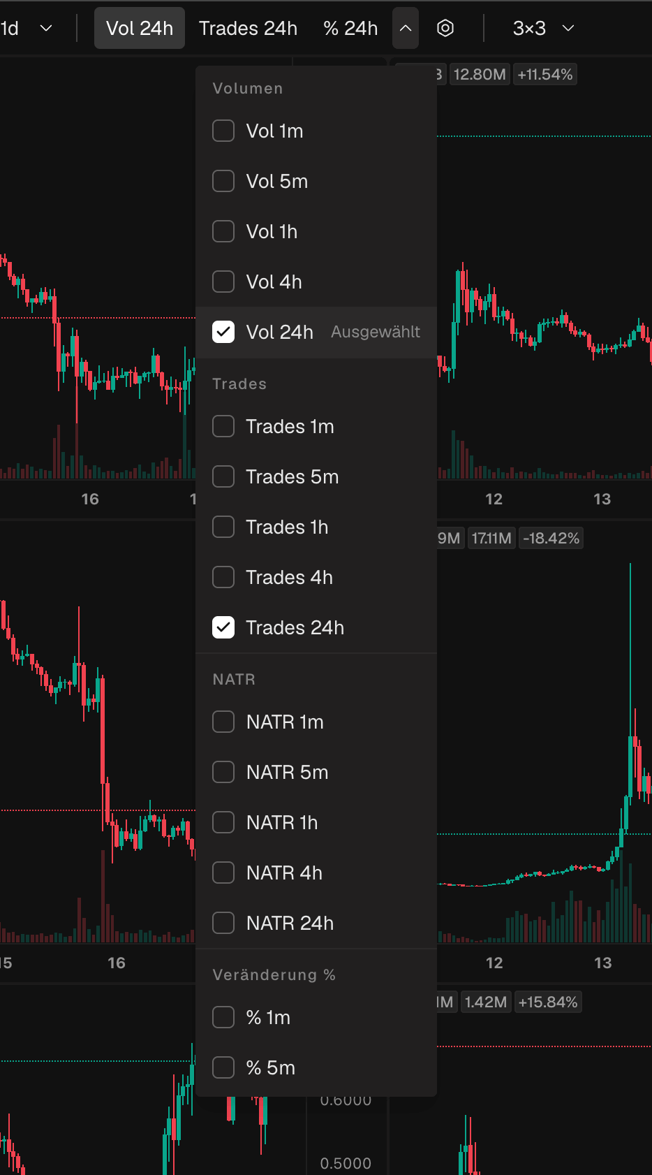 Das Sortier-Filter-Dropdown geöffnet, mit der Liste der Metriken wie Volumen, Trades, Änderung in Prozent, Volatilität und Spikes