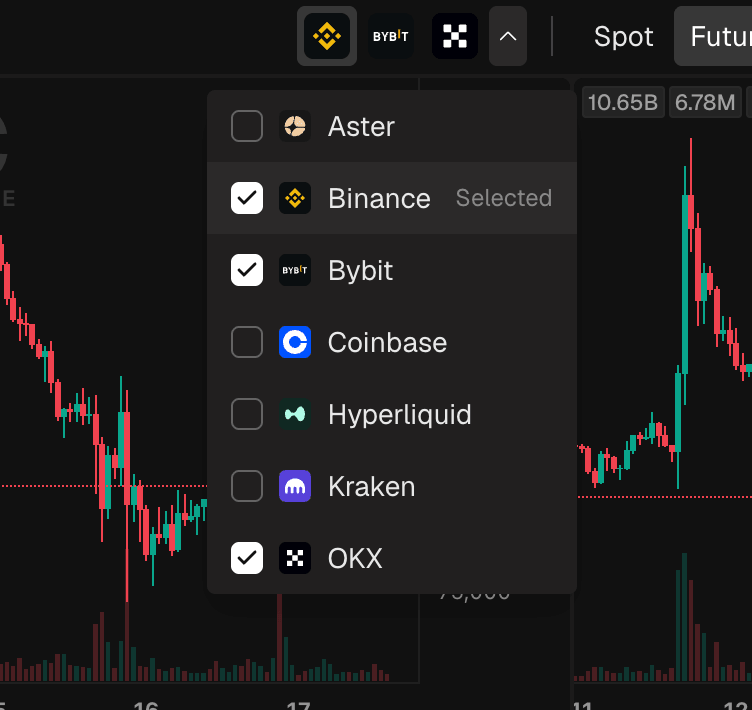 The exchange dropdown open, showing the list of exchanges with checkboxes, a few of them checked