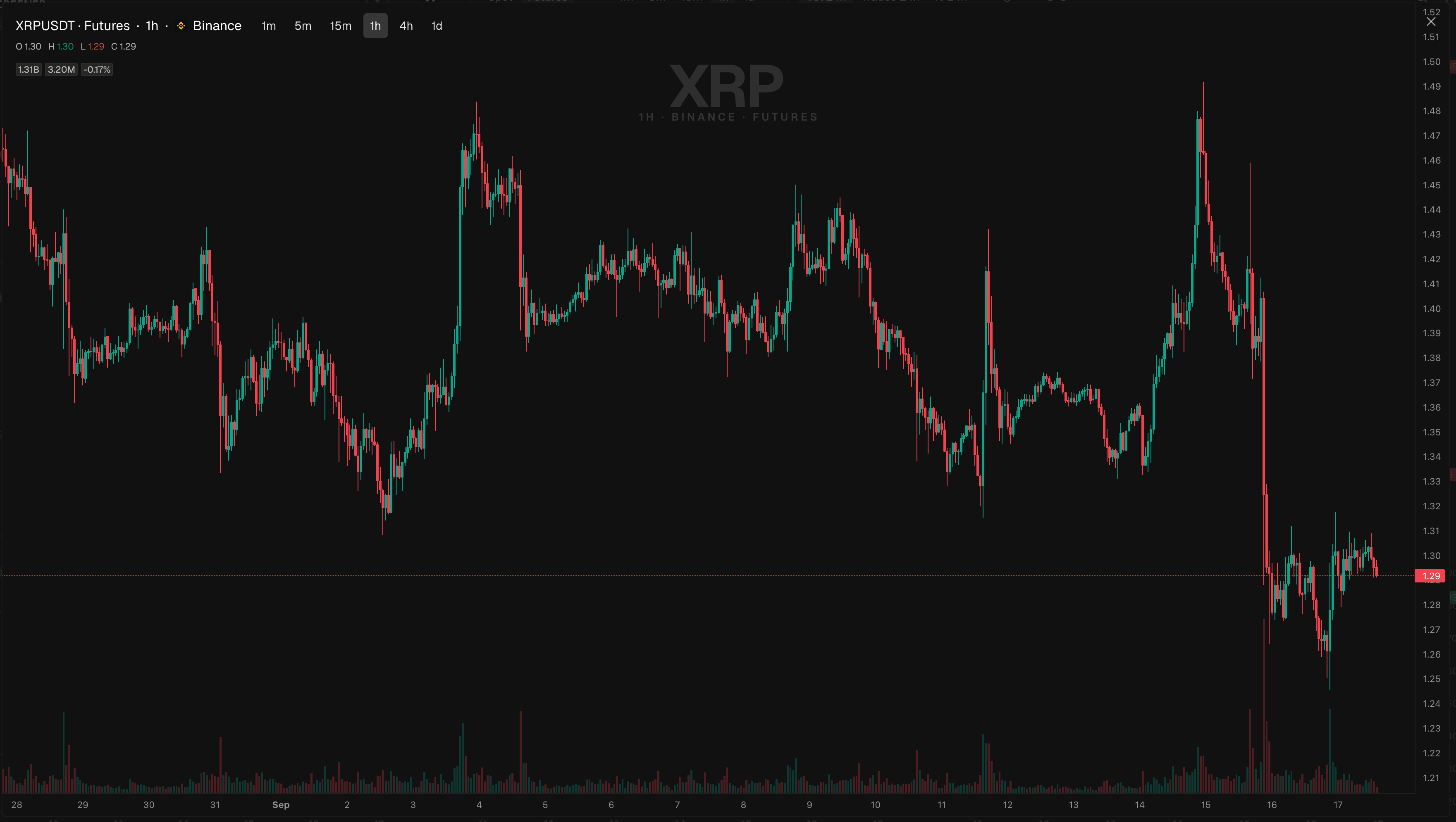 The extended chart open on one coin, 1 hour timeframe, filling the screen
