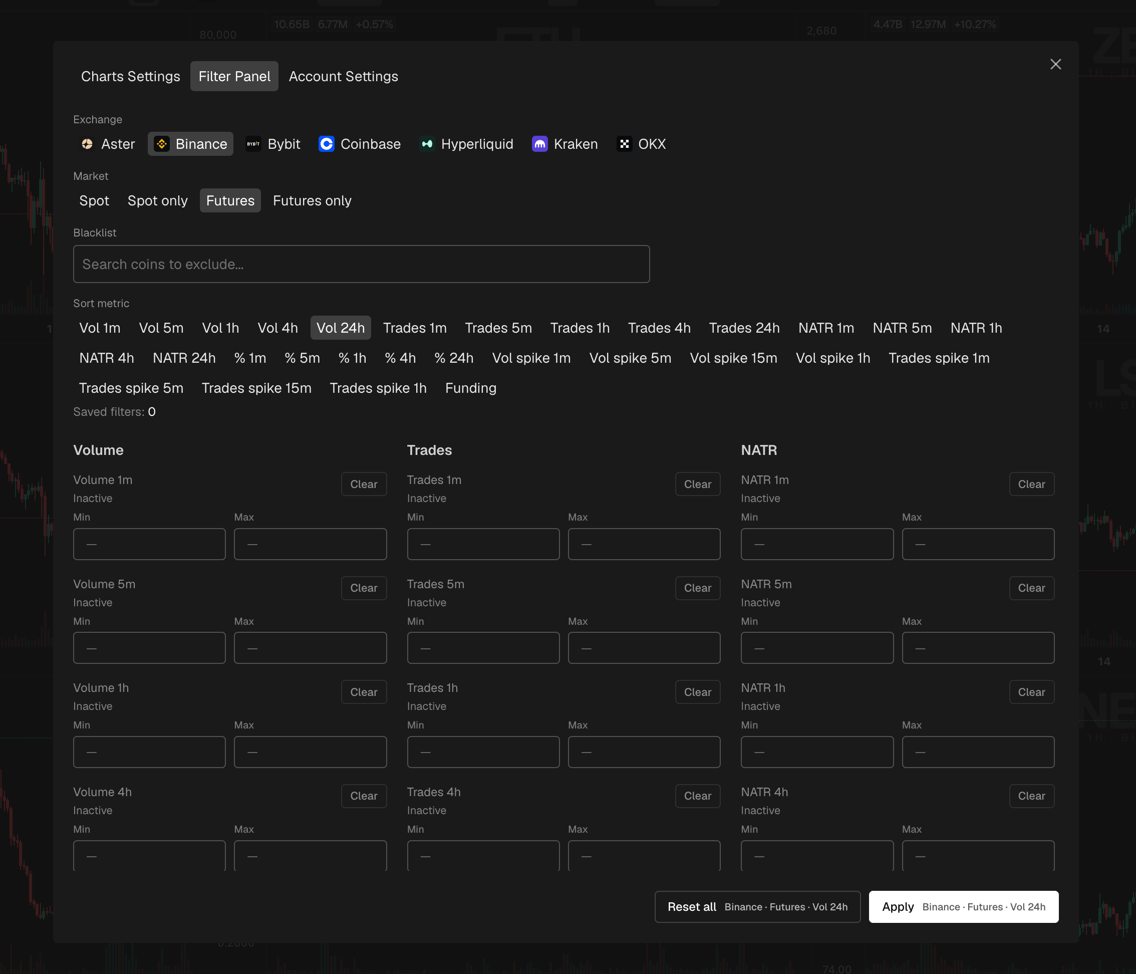 The filter panel open: exchange, market and sort metric at the top, minimum and maximum fields for metrics below, and the blacklist field