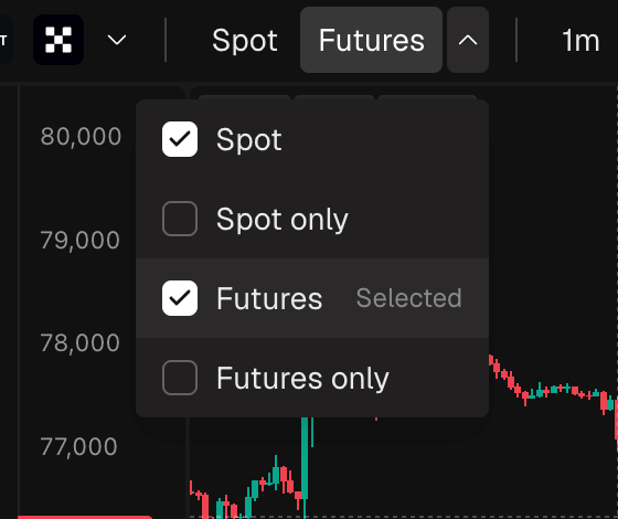 The market dropdown open, showing Spot, Futures, Spot only and Futures only