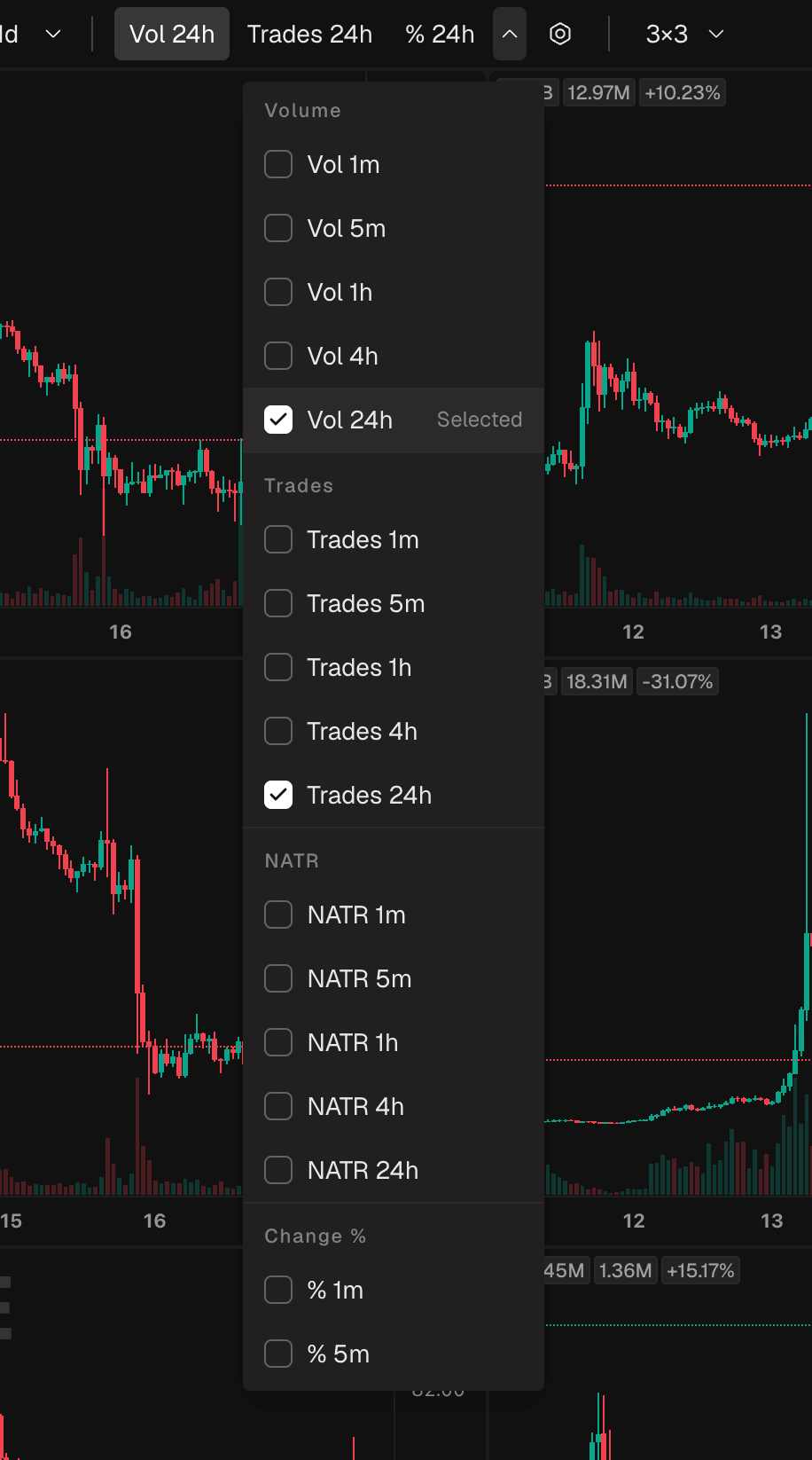 The sort filter dropdown open, showing the list of metrics like volume, trades, change in percent, volatility and spikes