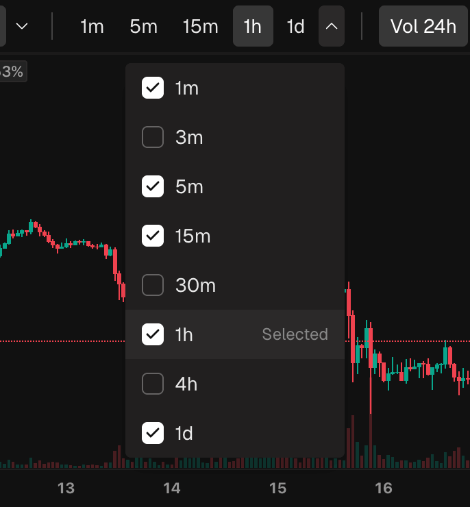 The timeframe dropdown open, showing all 8 timeframes with checkboxes