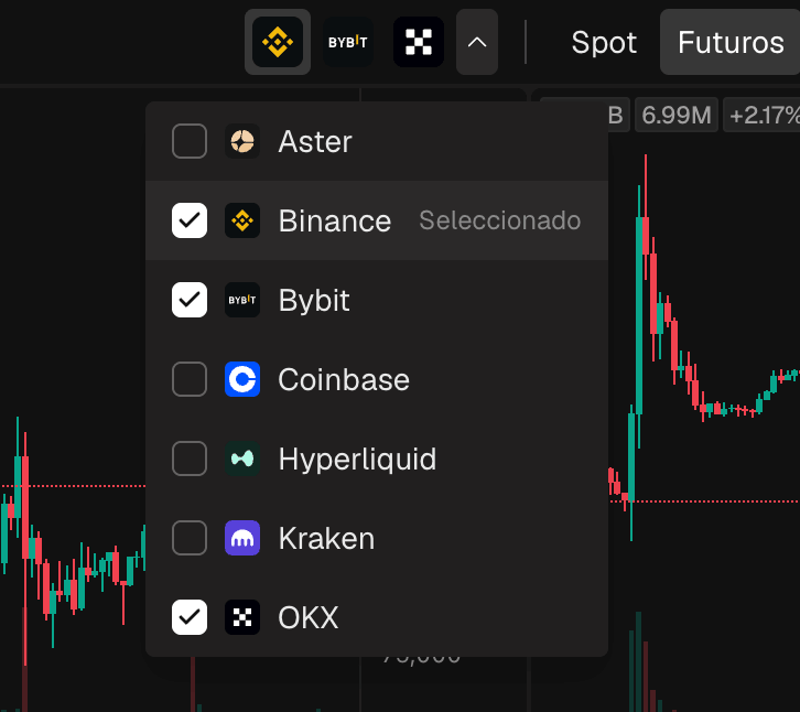 El desplegable de exchanges abierto, con la lista de exchanges y casillas, algunas marcadas