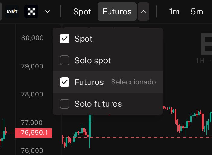 El desplegable de mercado abierto, con Spot, Futuros, Solo spot y Solo futuros