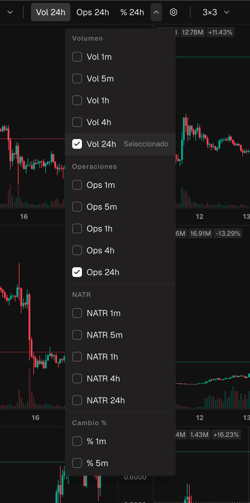El desplegable de filtros de orden abierto, con la lista de métricas como volumen, operaciones, cambio en porcentaje, volatilidad y picos
