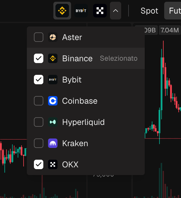 Il menu degli exchange aperto, con l'elenco degli exchange e le caselle, alcune spuntate