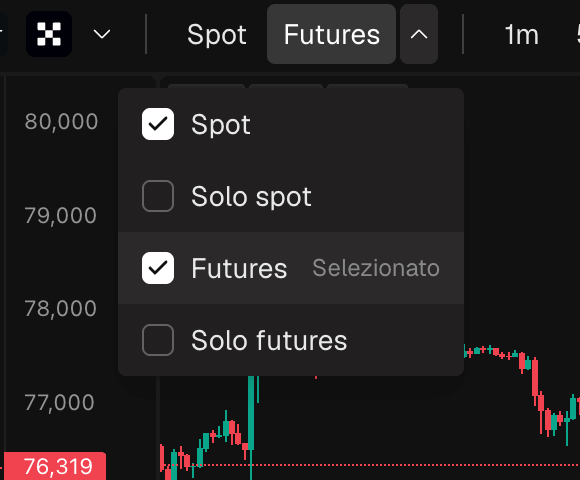 Il menu del mercato aperto, con Spot, Futures, Solo spot e Solo futures