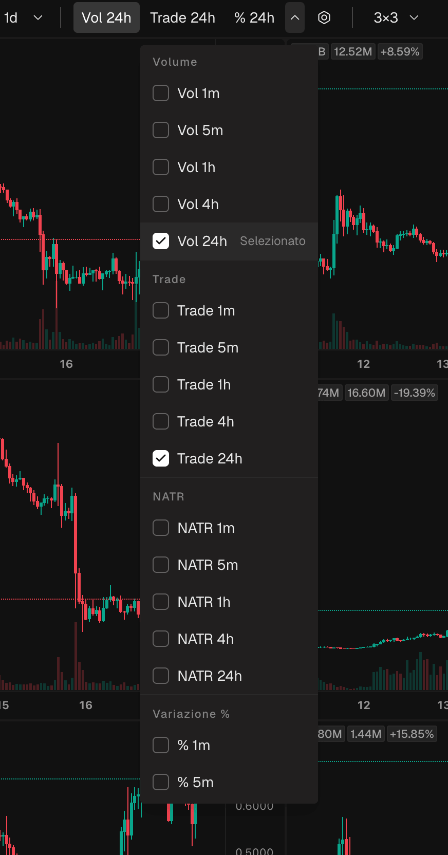 Il menu dei filtri di ordinamento aperto, con l'elenco delle metriche come volume, trade, variazione in percentuale, volatilità e spike