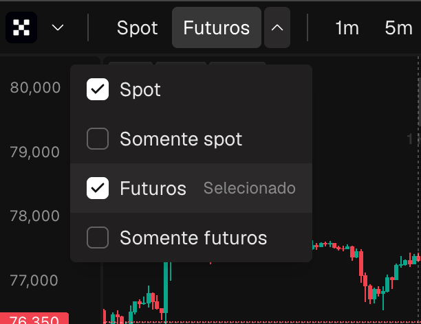 O menu de mercado aberto, com Spot, Futuros, Apenas spot e Apenas futuros
