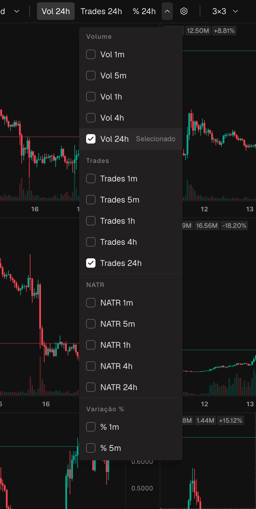 O menu de filtros de ordenação aberto, com a lista de métricas como volume, trades, variação em porcentagem, volatilidade e picos