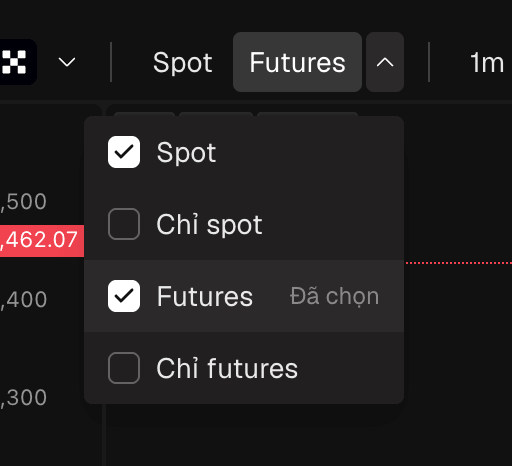 Menu thị trường đang mở, hiển thị Spot, Futures, Chỉ spot và Chỉ futures