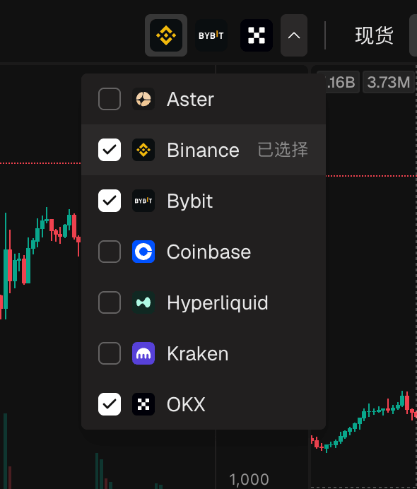 交易所下拉菜单展开，显示带复选框的交易所列表，其中几个已勾选