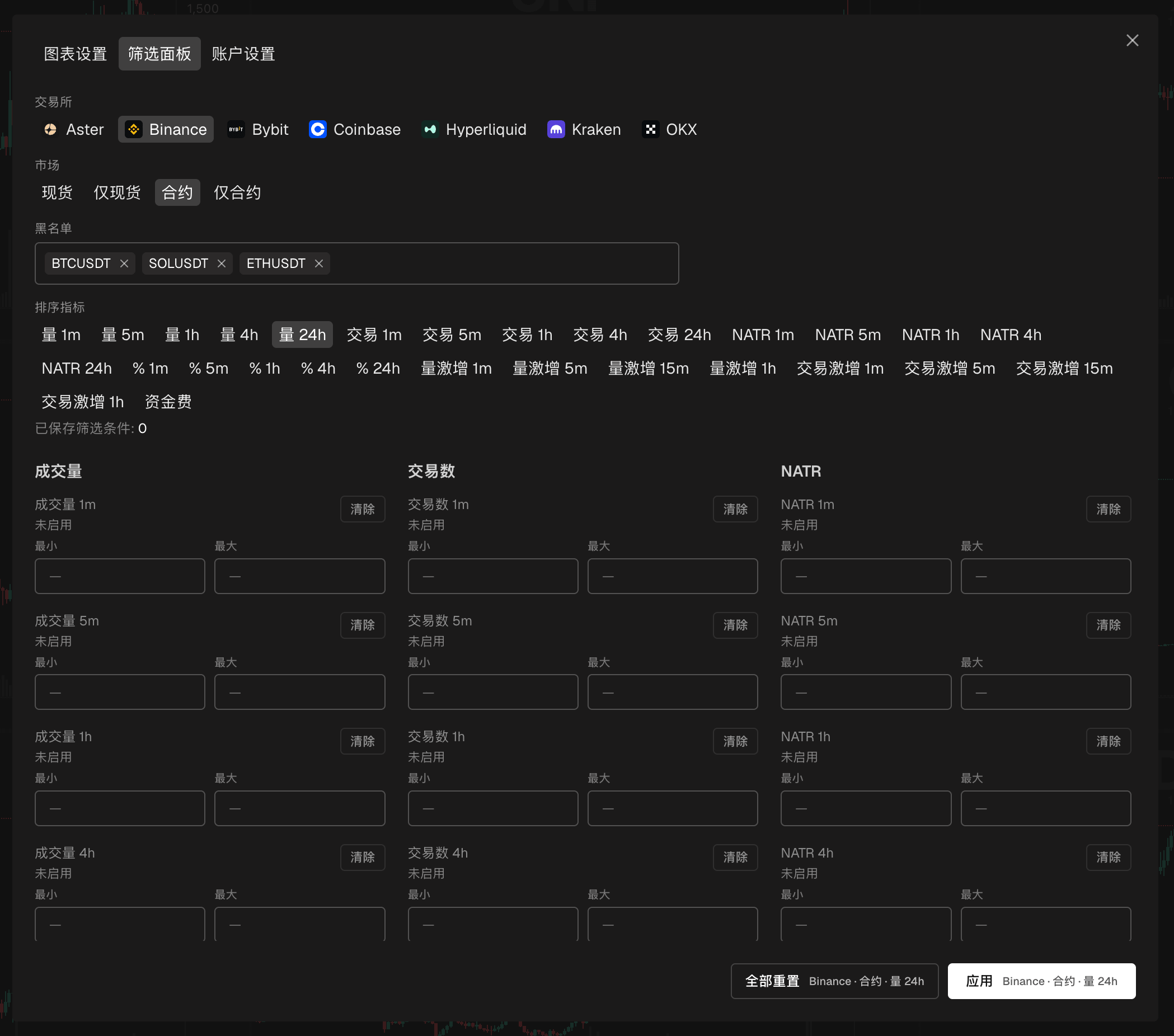筛选面板展开：顶部是交易所、市场和排序指标，下方是各指标的最小值和最大值输入框，以及黑名单输入框