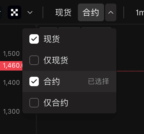 市场下拉菜单展开，显示现货、合约、仅现货和仅合约
