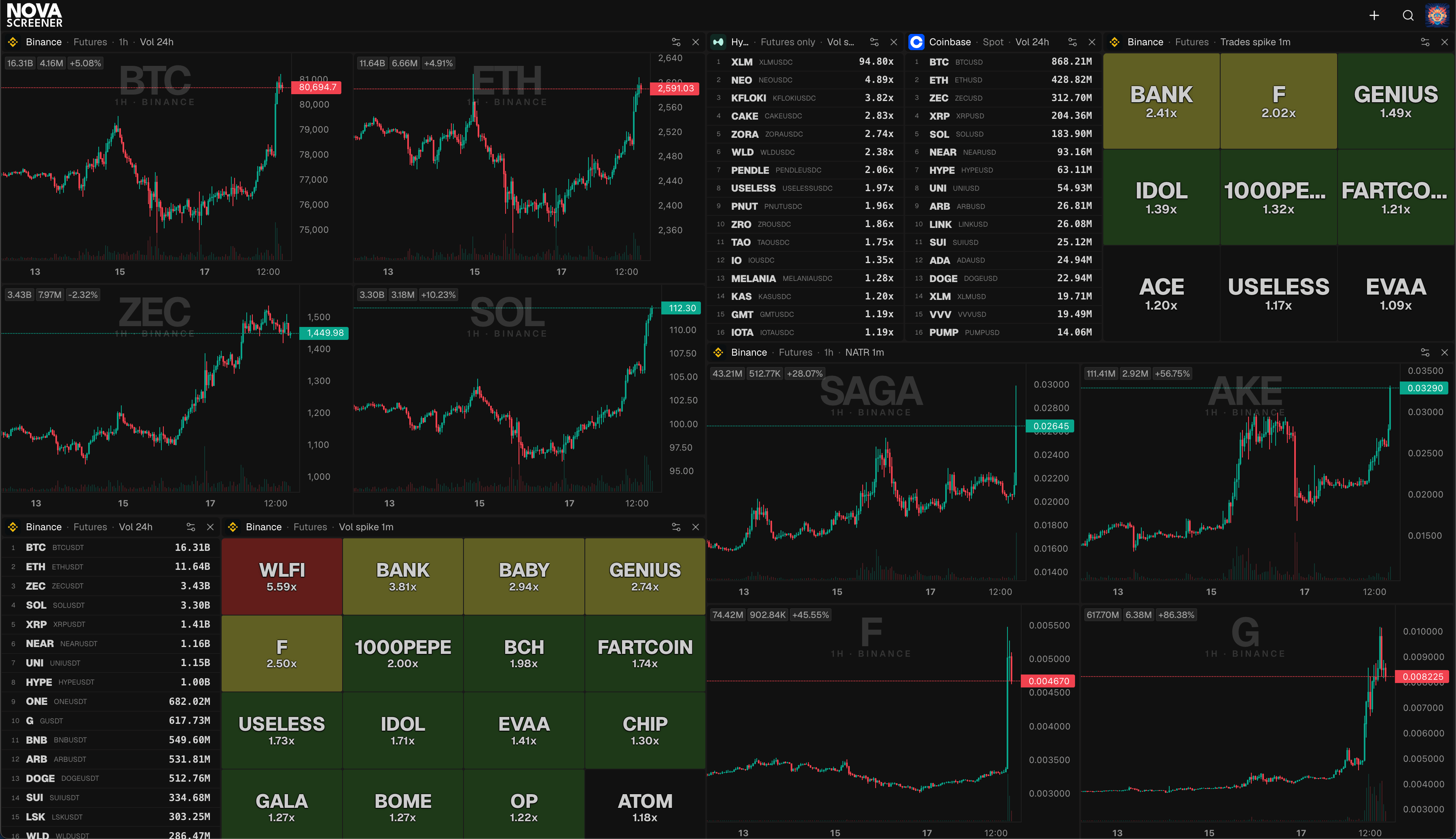 A finished dashboard: eight monitor windows of different sizes on one screen, mixing charts, lists and blocks