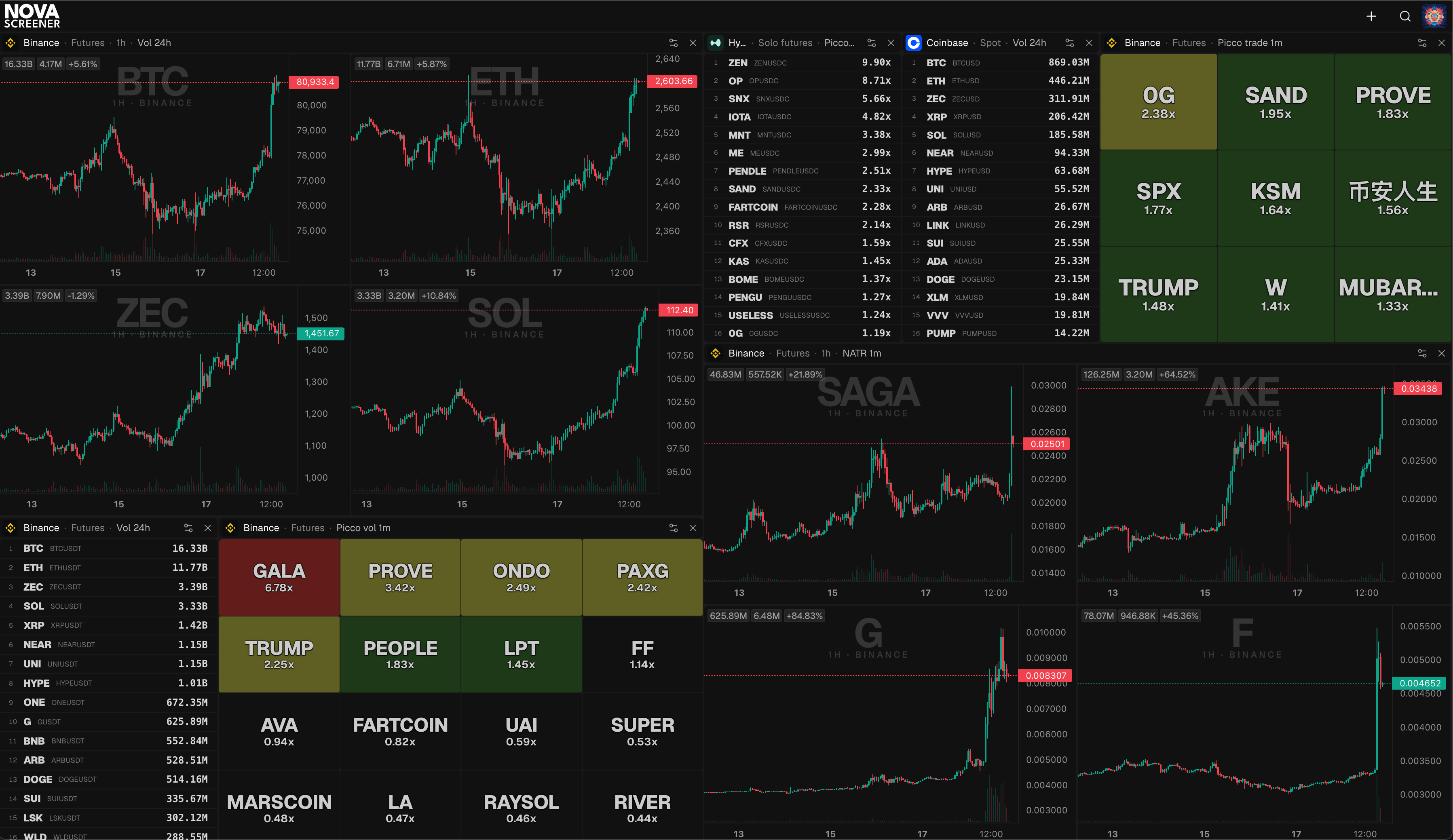 Una dashboard finita: otto finestre del monitor di dimensioni diverse su uno schermo, con grafici, elenchi e blocchi insieme