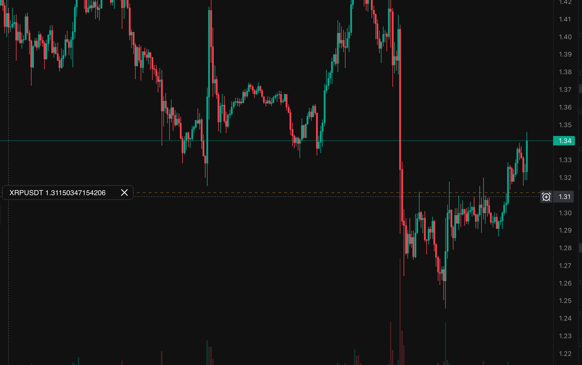 Der neue Alarm als gestrichelte Linie im Chart mit Beschriftung und das Alarm-Symbol neben der Preisskala