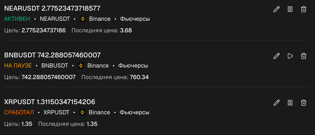 Список Ценовые алерты с активными, приостановленными и сработавшими алертами и действиями пауза, изменить и удалить
